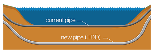 Illustration of underwater pipeline